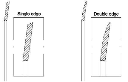 Yuvarlak Yüksek Hassasiyetli Döner Kesme Bıçağı Pvc Kenar Bıçağı Döner Bıçaqlar Kesme Makinesi Kağıt Boru Yapıştırıcı Teyp Kesme Makinesi Bıçağı 6